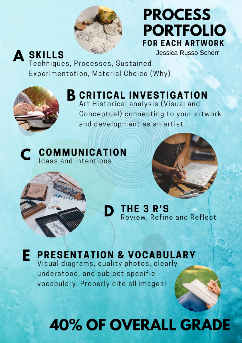 Creative Process